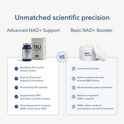 Tru Niagen® Pro 1,000mg