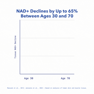 Tru Niagen® Pro 1,000mg